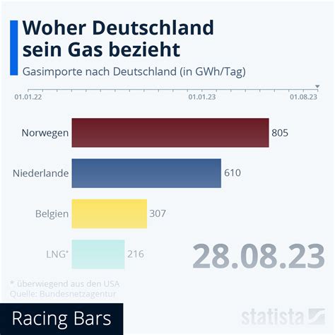 lieferbegrenzung deutschland.